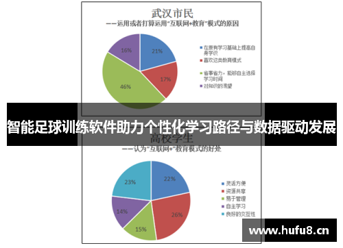 智能足球训练软件助力个性化学习路径与数据驱动发展