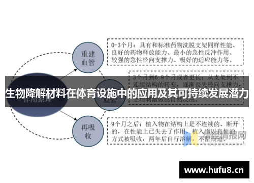 生物降解材料在体育设施中的应用及其可持续发展潜力